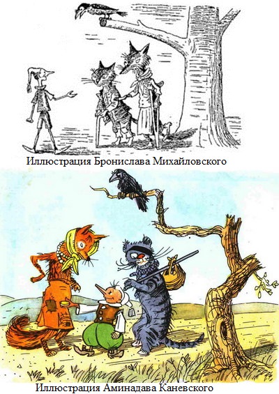 Иллюстрации к сказке про Буратино