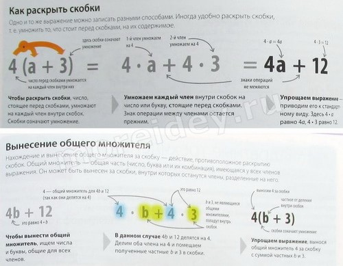 Наглядный справочник по математике